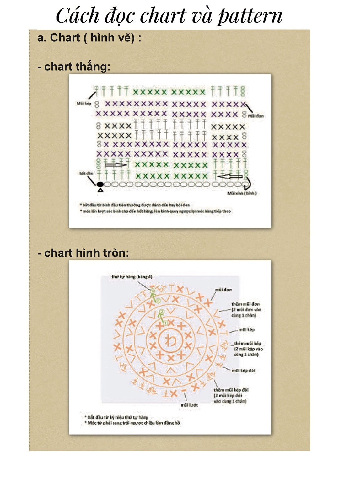 Cách đọc chart hình