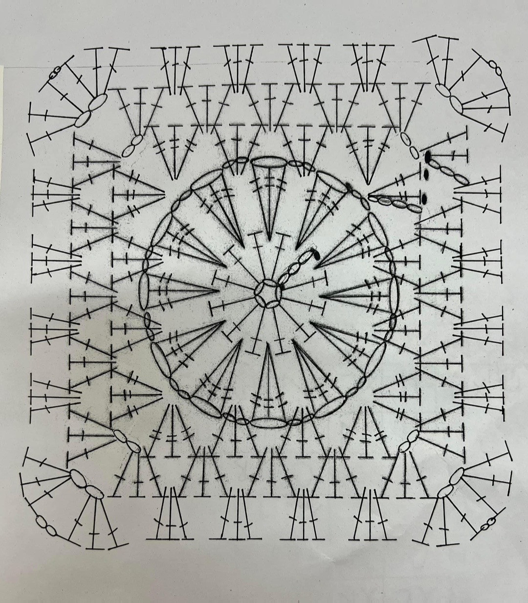 Cách đọc chart hình