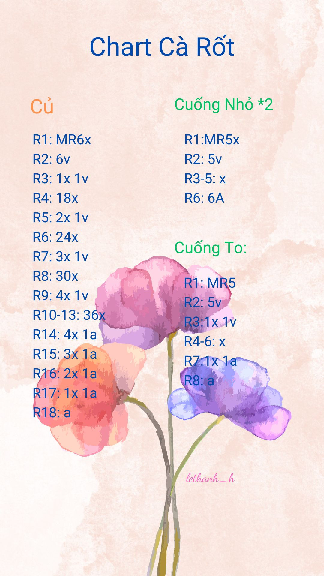 Chart cà rốt, chart củ tỏi