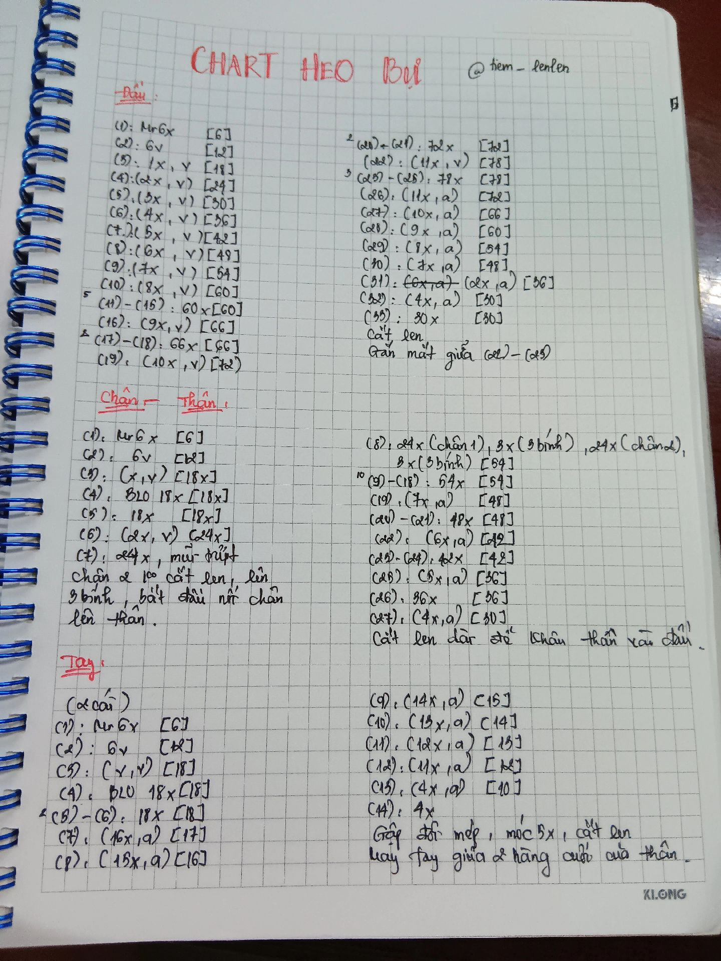 Chart heo bự