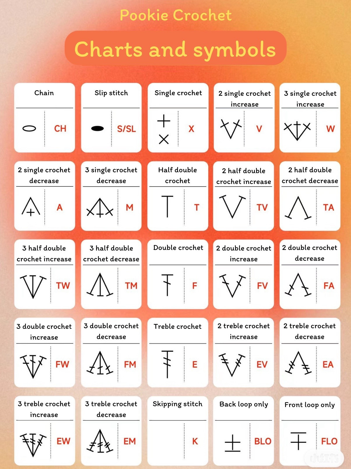 ký hiệu chart móc len hình và chữ cho người mới tập