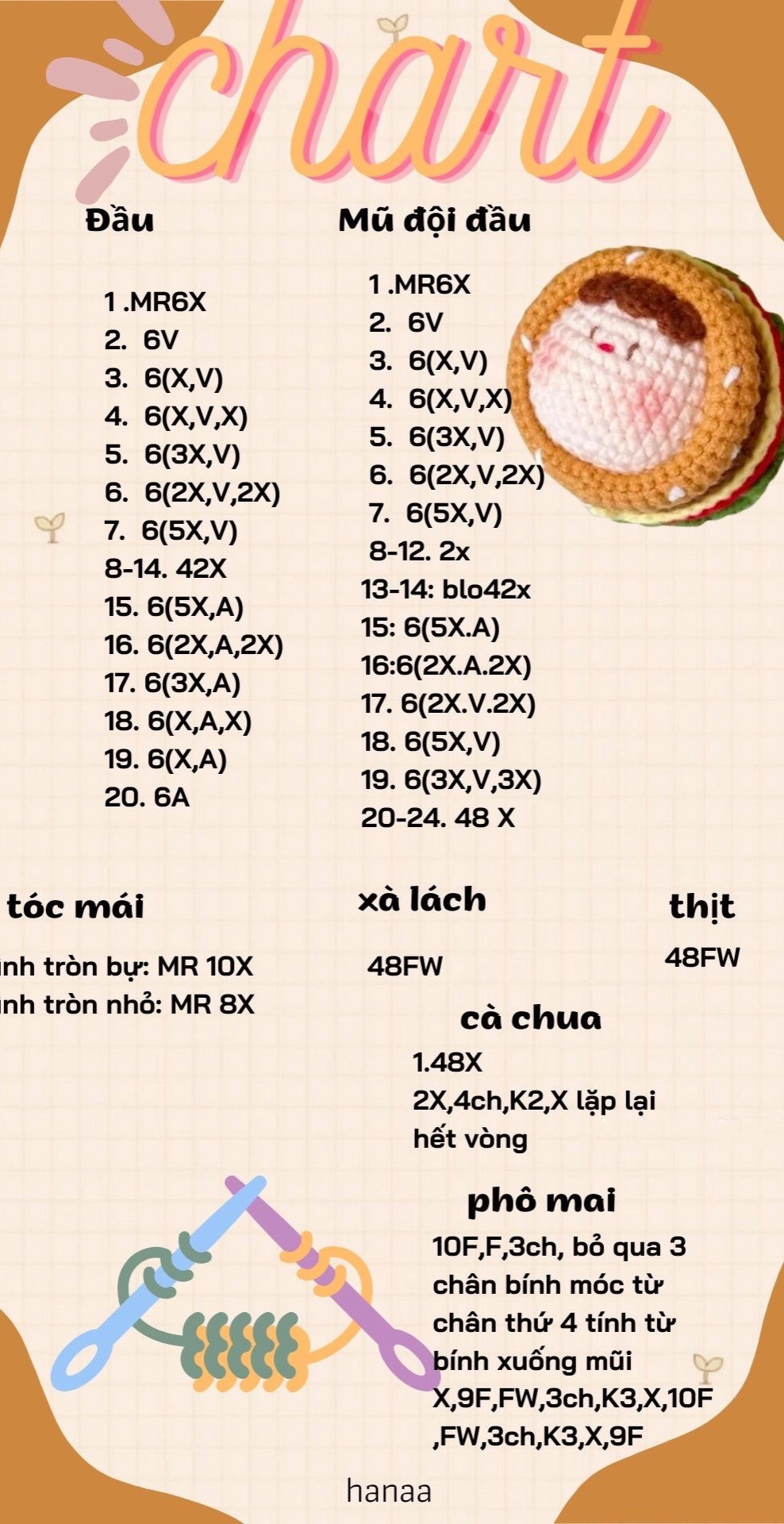 Tổng hợp chart mochi