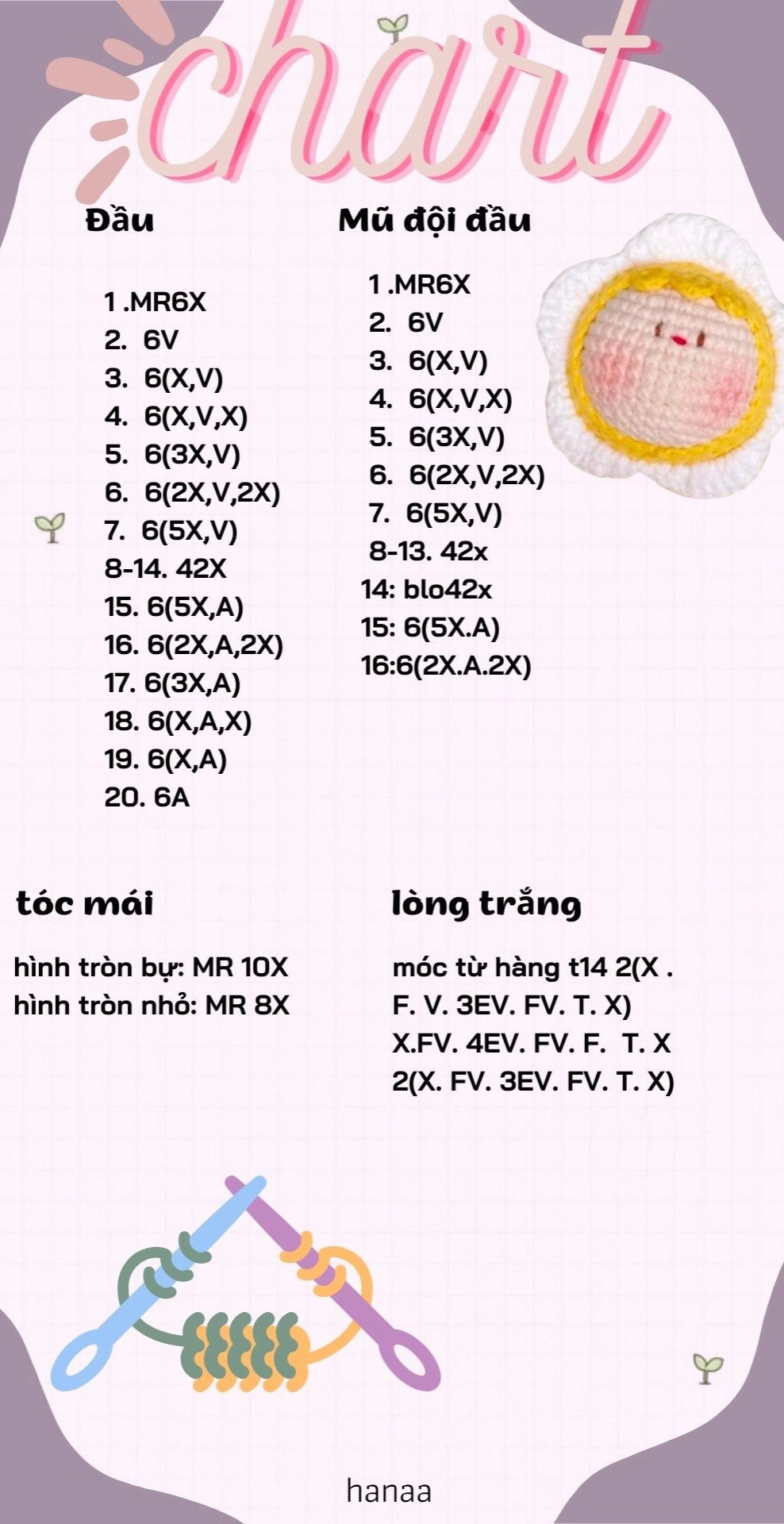 Tổng hợp chart mochi