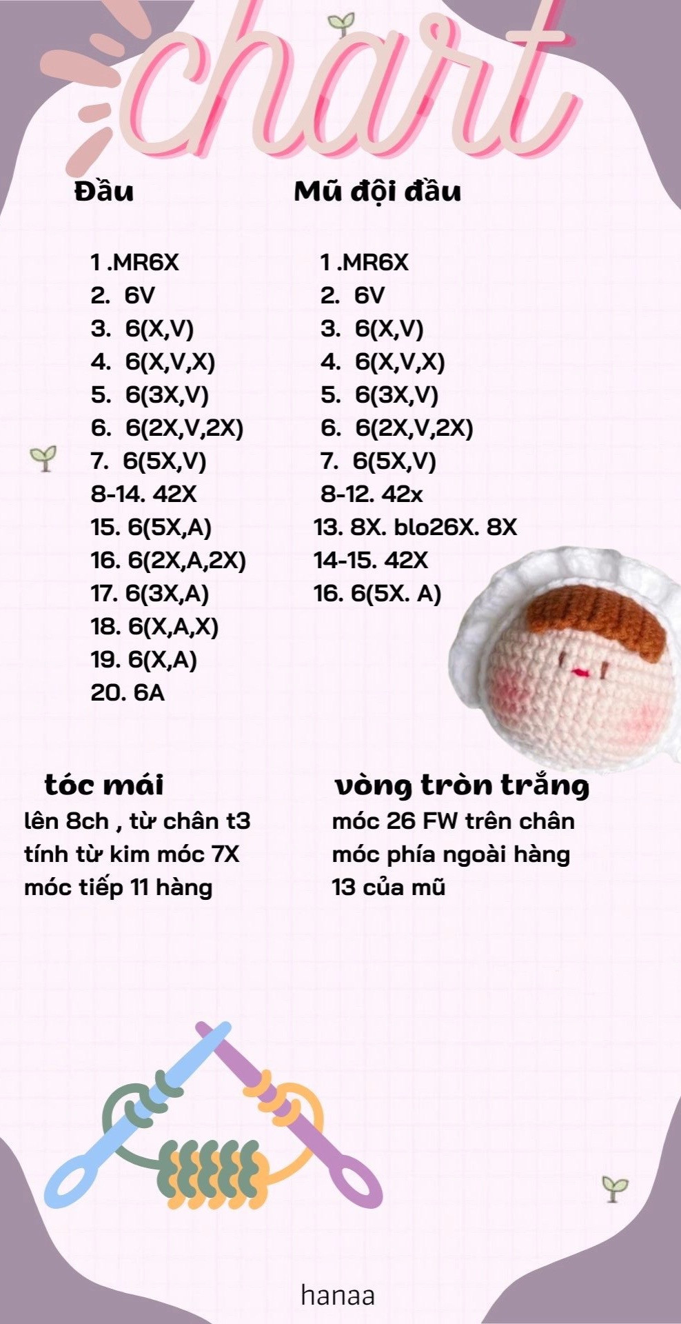 Tổng hợp chart mochi