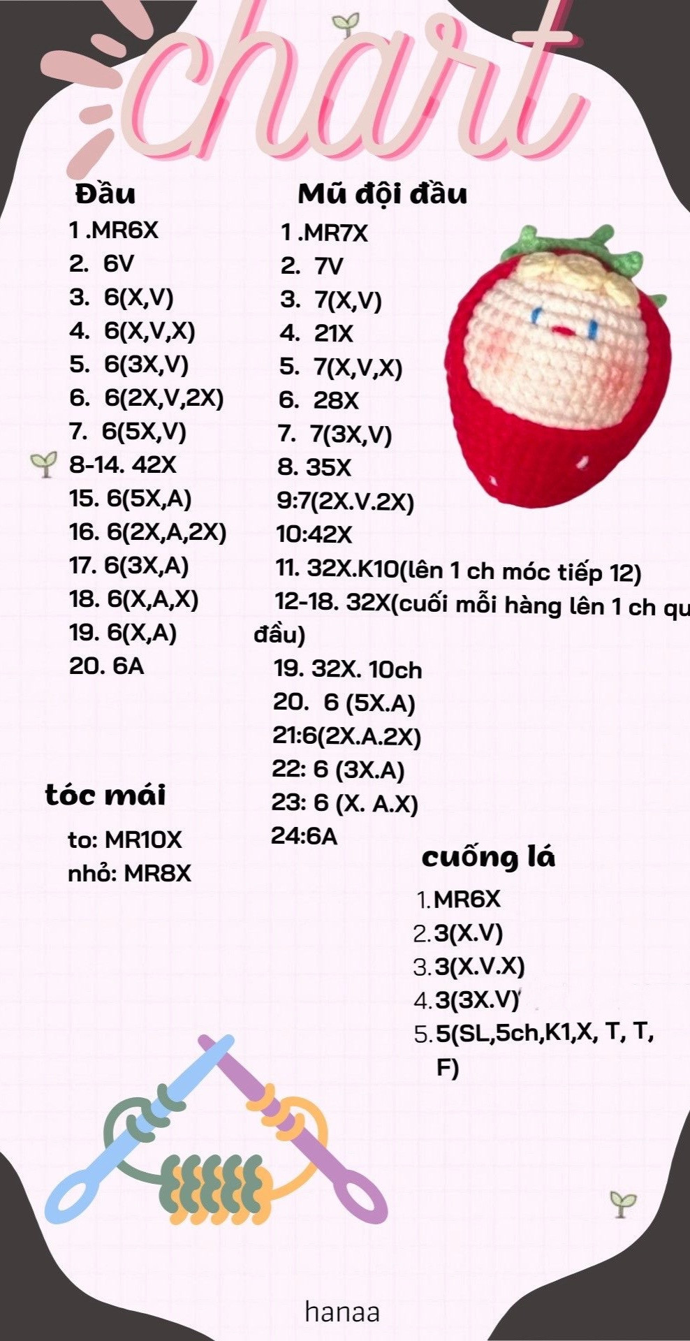 Tổng hợp chart mochi