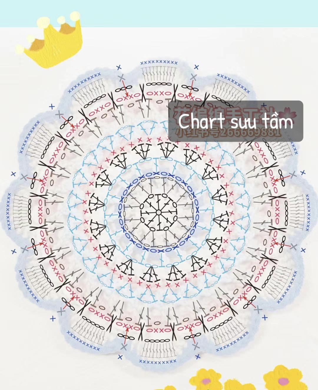 Chart lót ly hình tròn