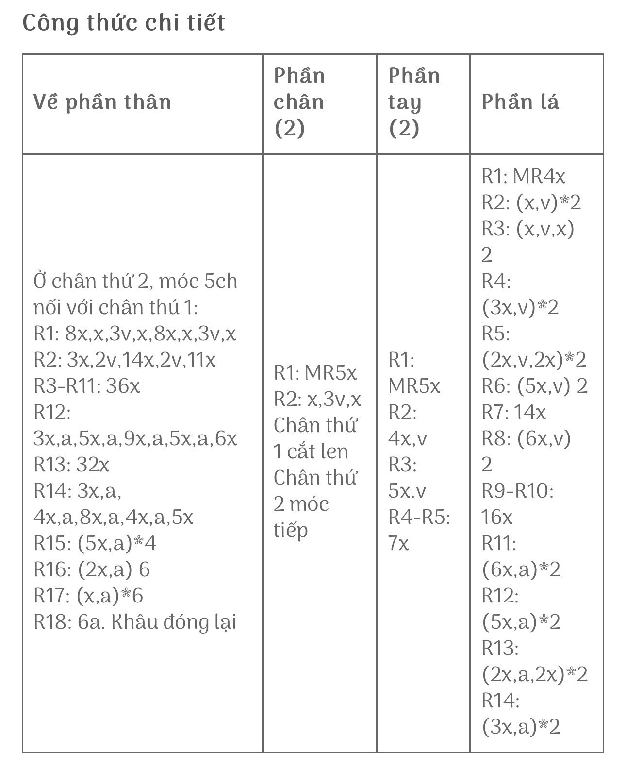 Chart móc bé củ cài