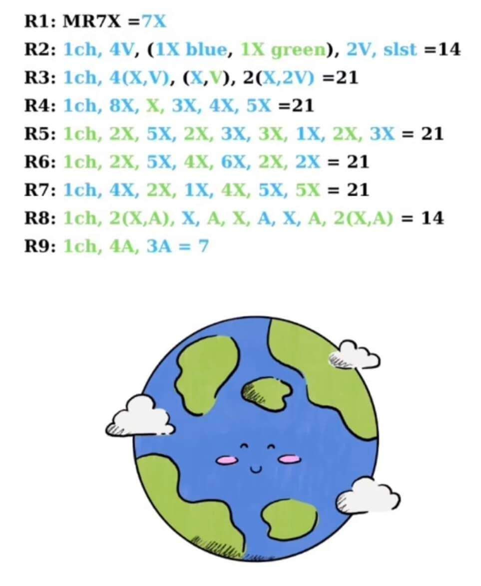 Chart móc trái đất