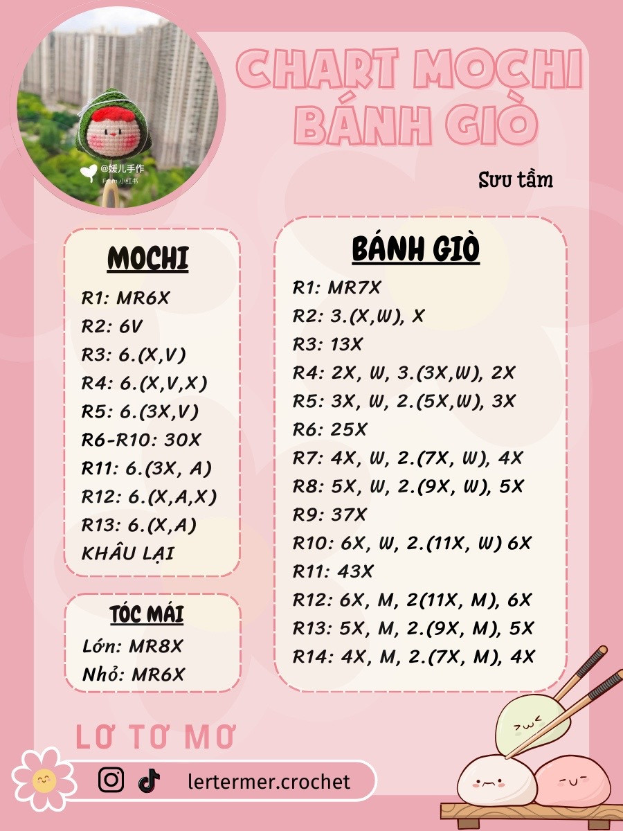 chart mochi bánh giò