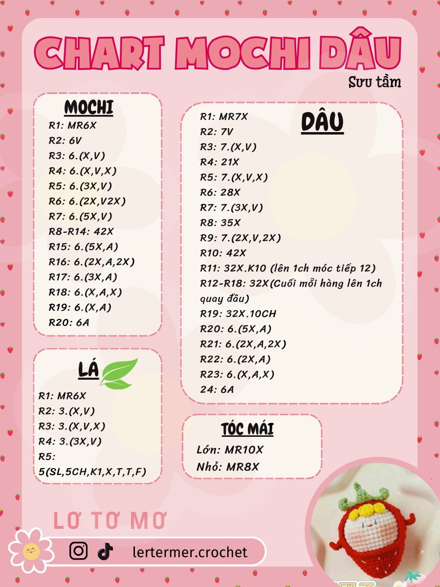 Chart mochi bé dâu