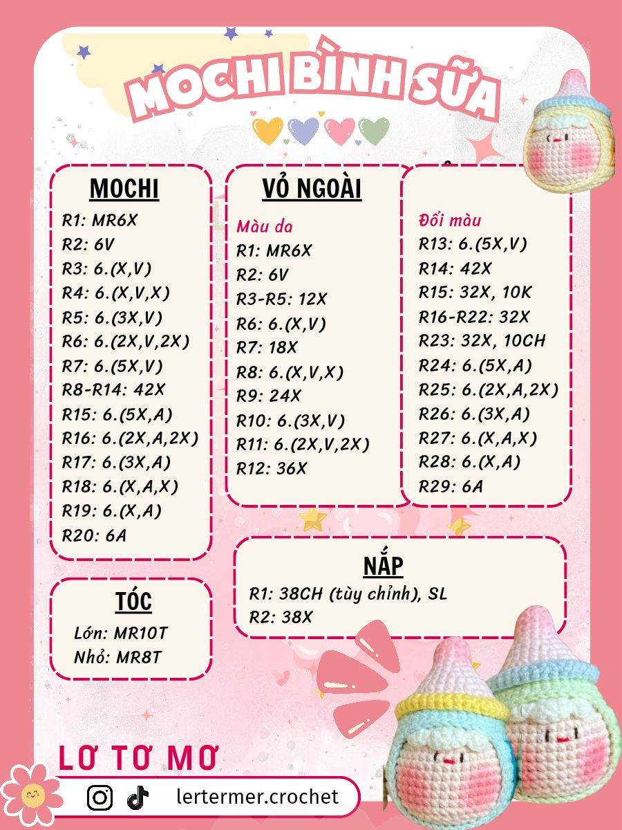 Chart mochi bình sữa