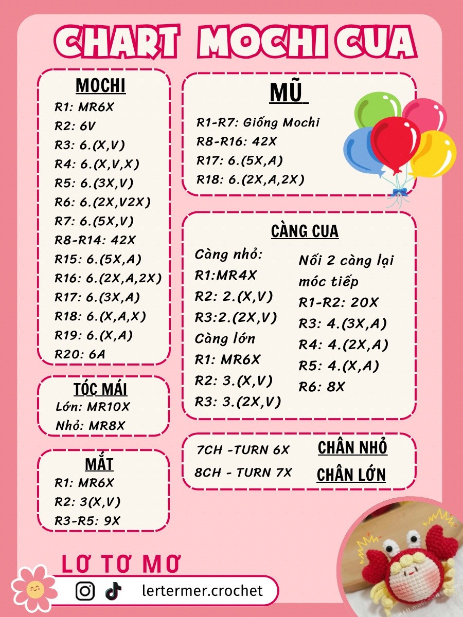 Chart mochi cua