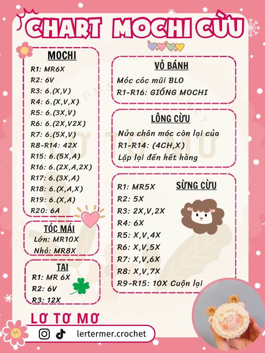 Chart mochi cừu