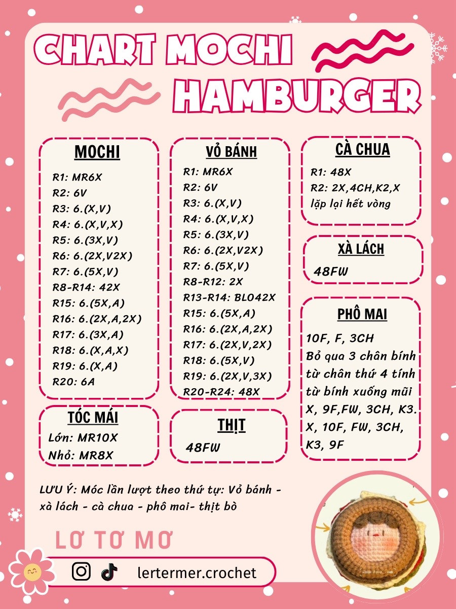 Chart mochi hamburger