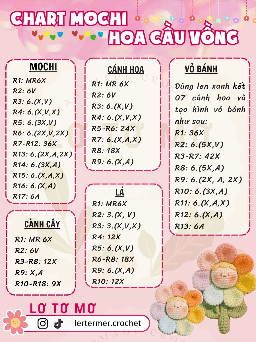 Chart mochi hoa cầu vồng