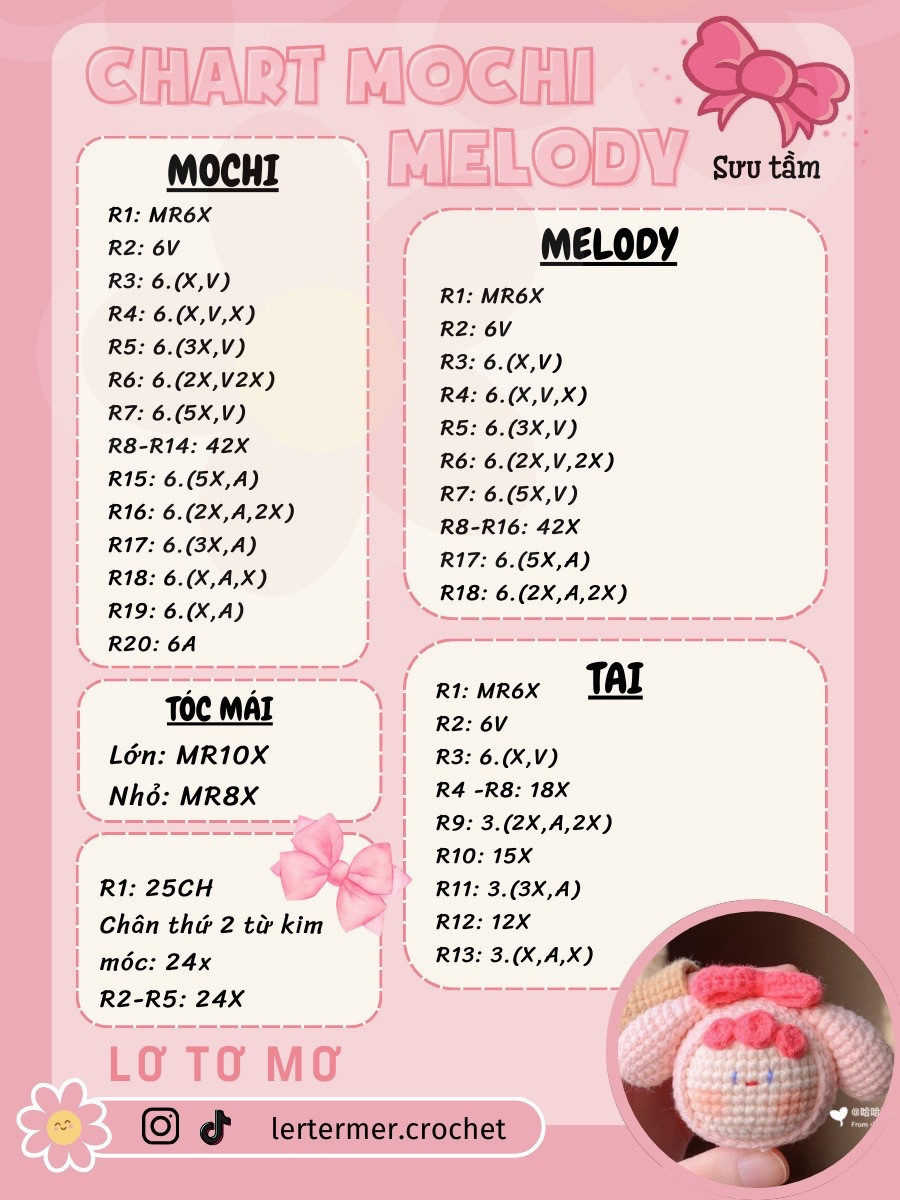 Chart mochi melody