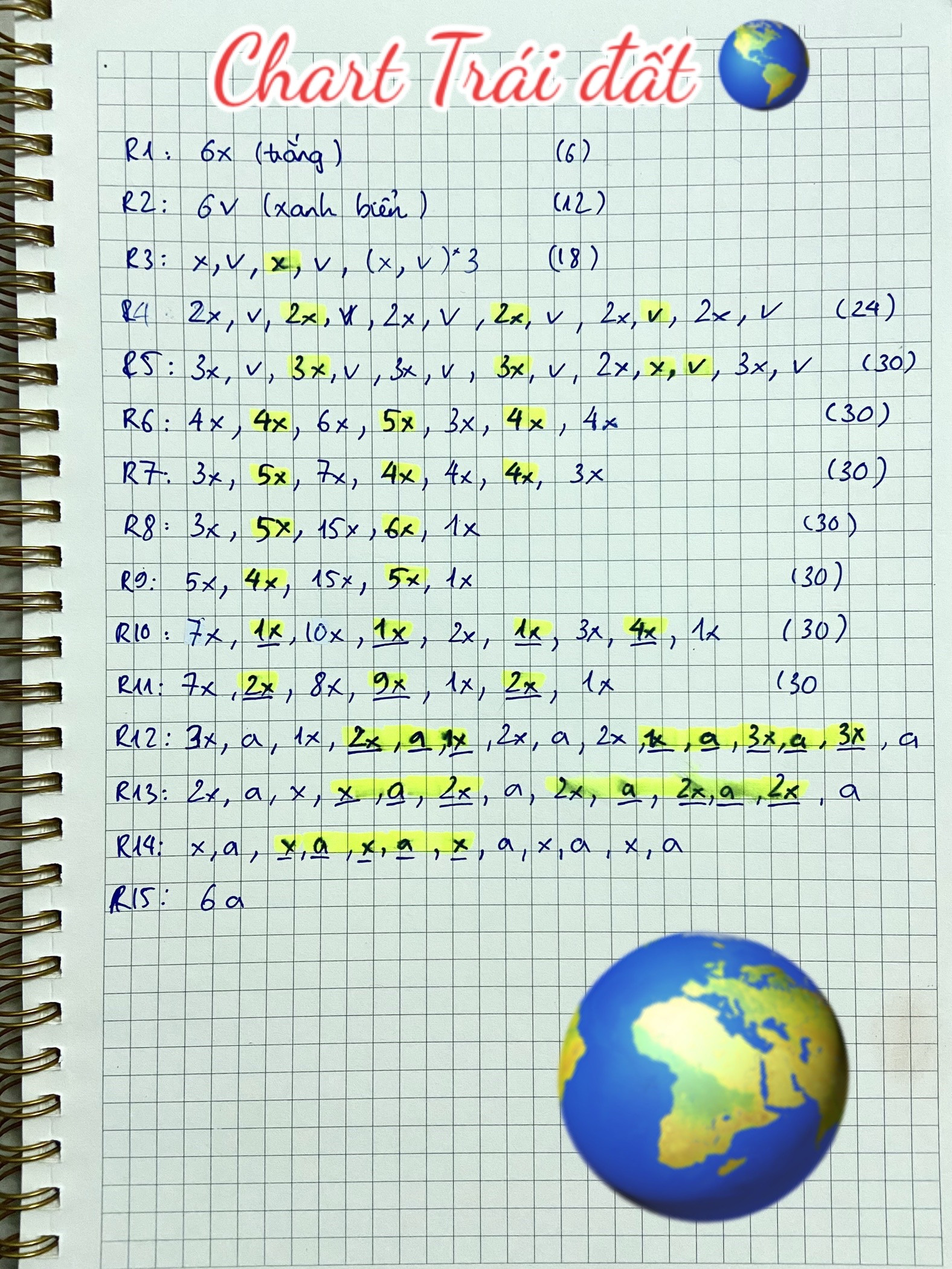 Chart trái đất, chart mặt trời