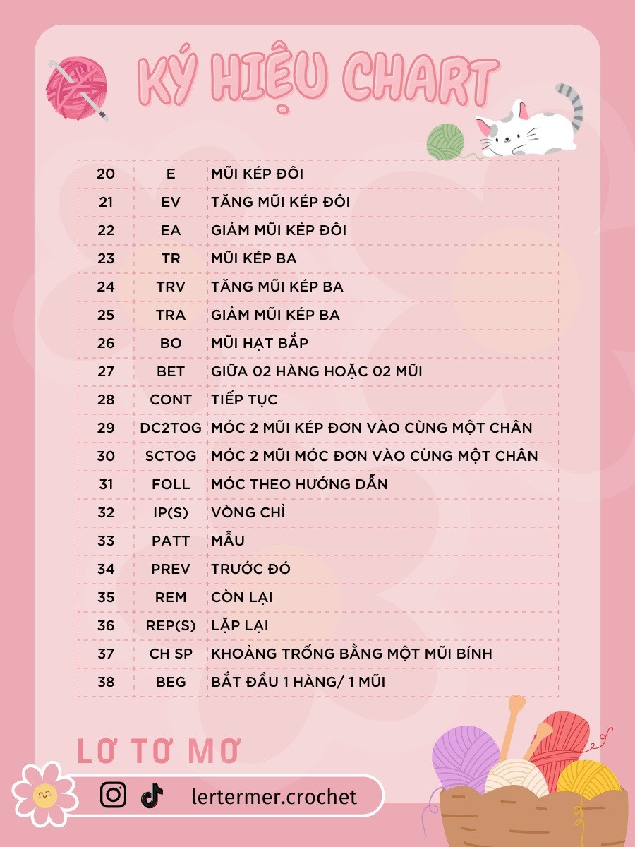 ký hiệu chart