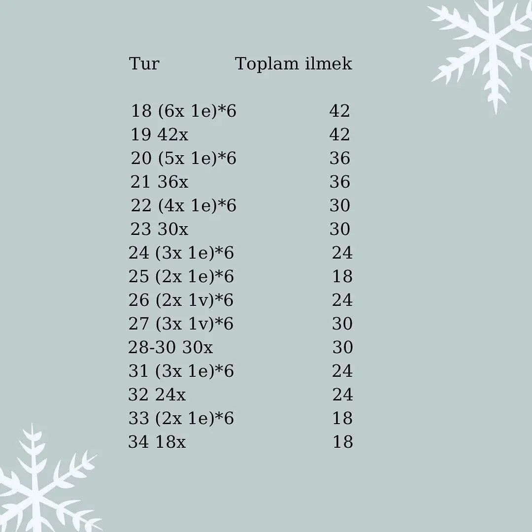 ⛄️ Olaf Tarifi 1. Bölüm⛄️ . . . 👍🏻Beğen, 👀Takip Et, 📣 Haberdar Ol . . . . 🍂2. Bölüm Tarif Bir Sonraki Postta🍂 .