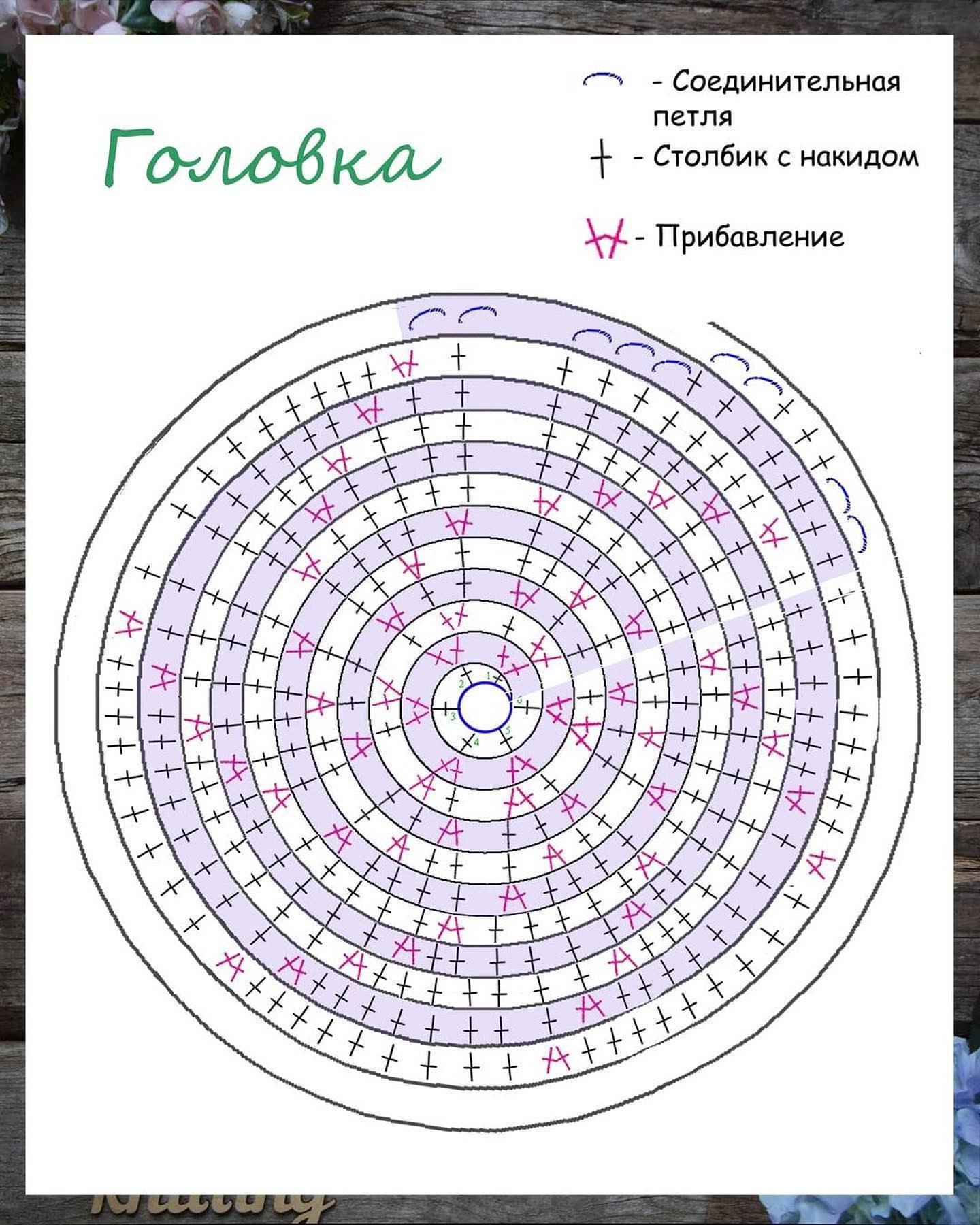 Схема вязания кролика крючком