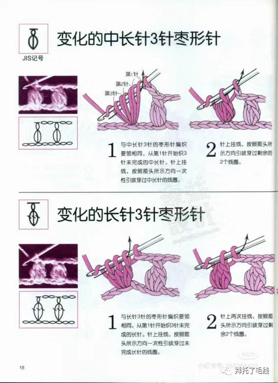 Tổng hợp chart hình vuông tiếng trung quốc