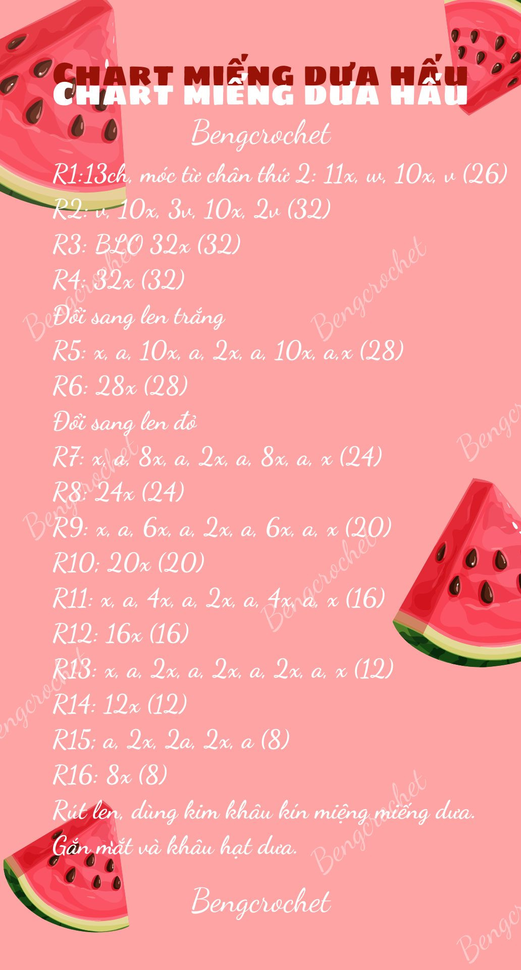 Chart miếng dưa hấu