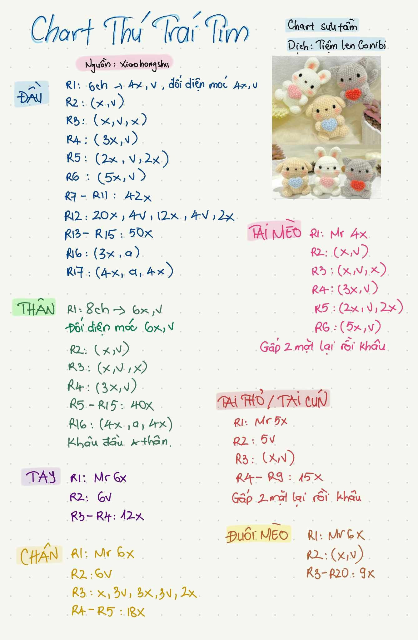 Chart thú trái tim