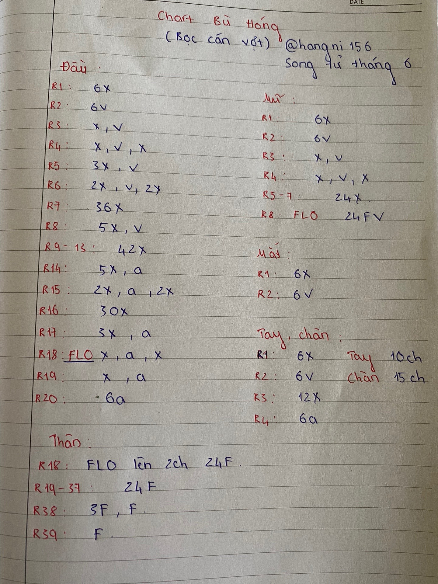 Chart bọc cán vợt bù hóng, bồ hóng, chart cá hề