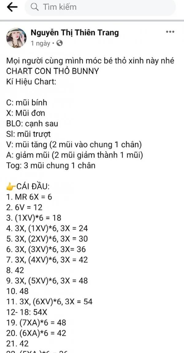 Chart con thỏ bunny