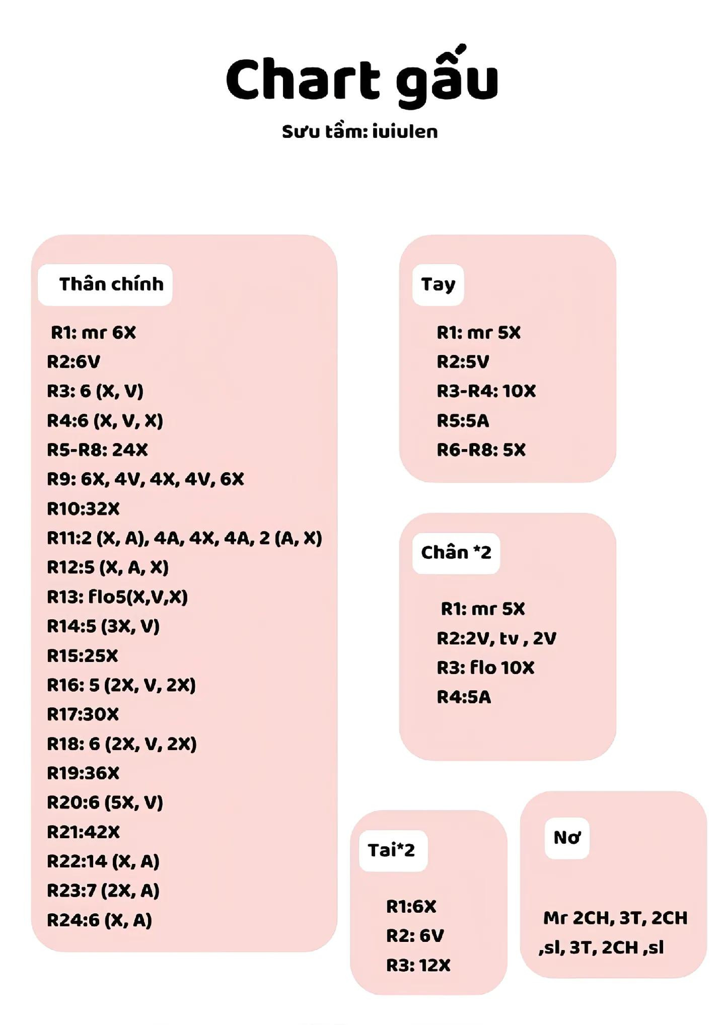 Chart gấu hồng