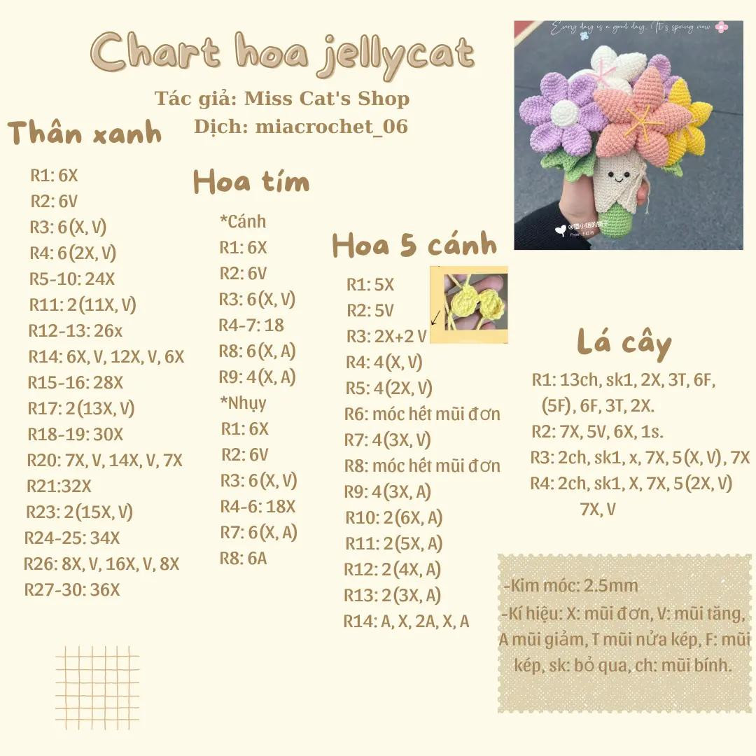Chart hoa jellycat