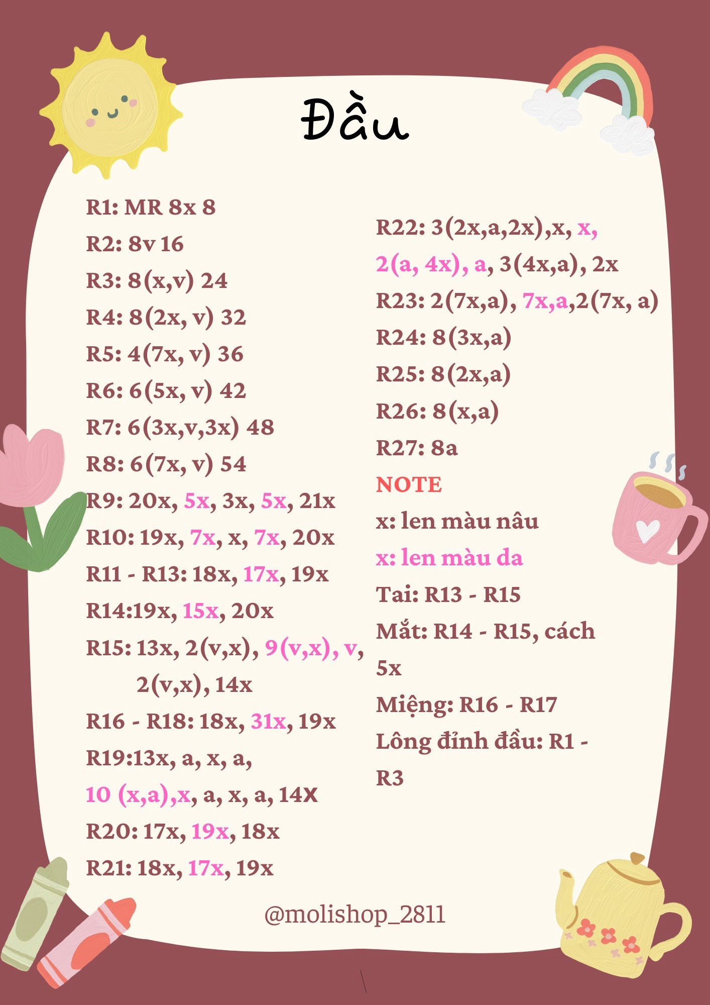 Chart khỉ chuối