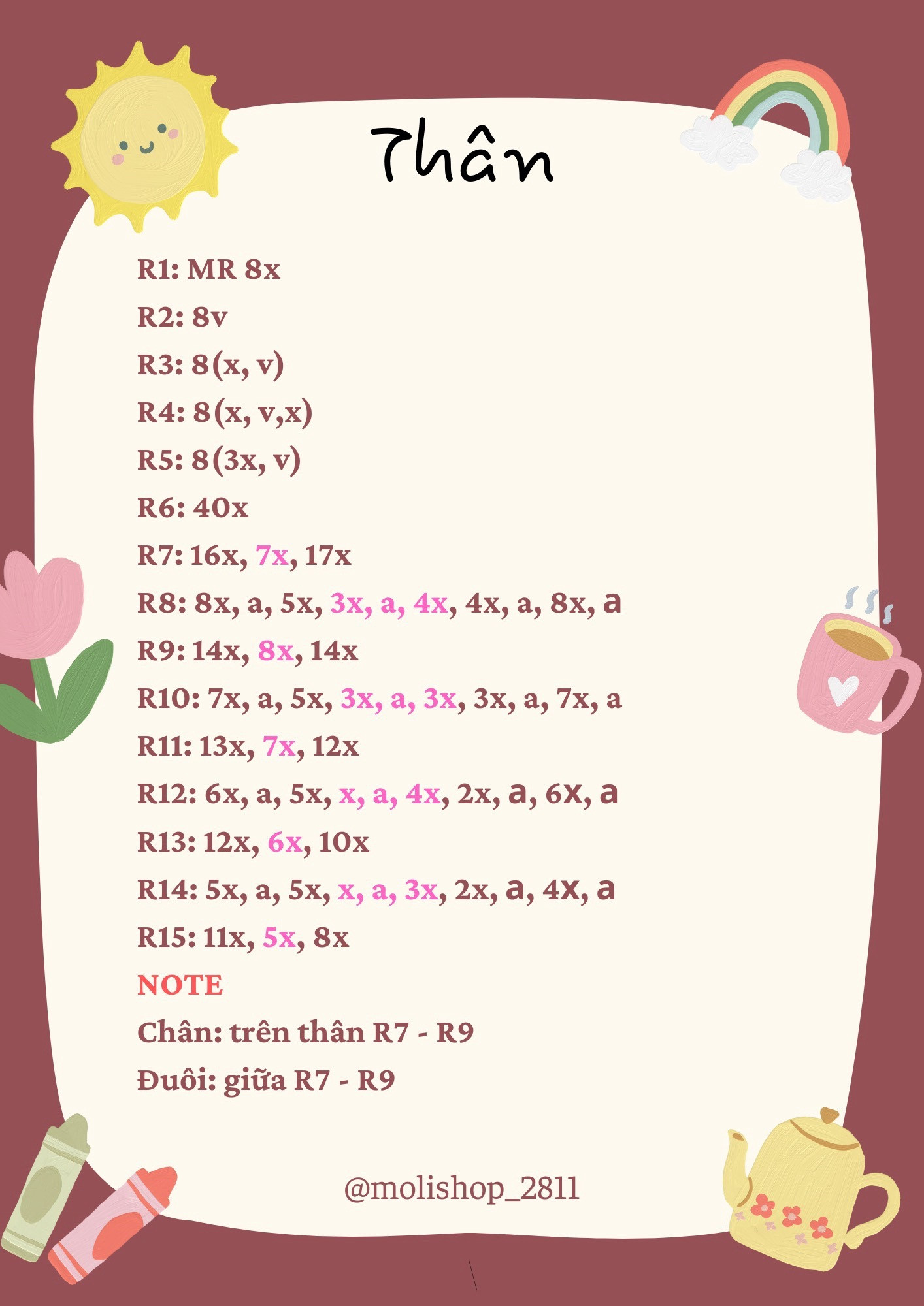 Chart khỉ chuối