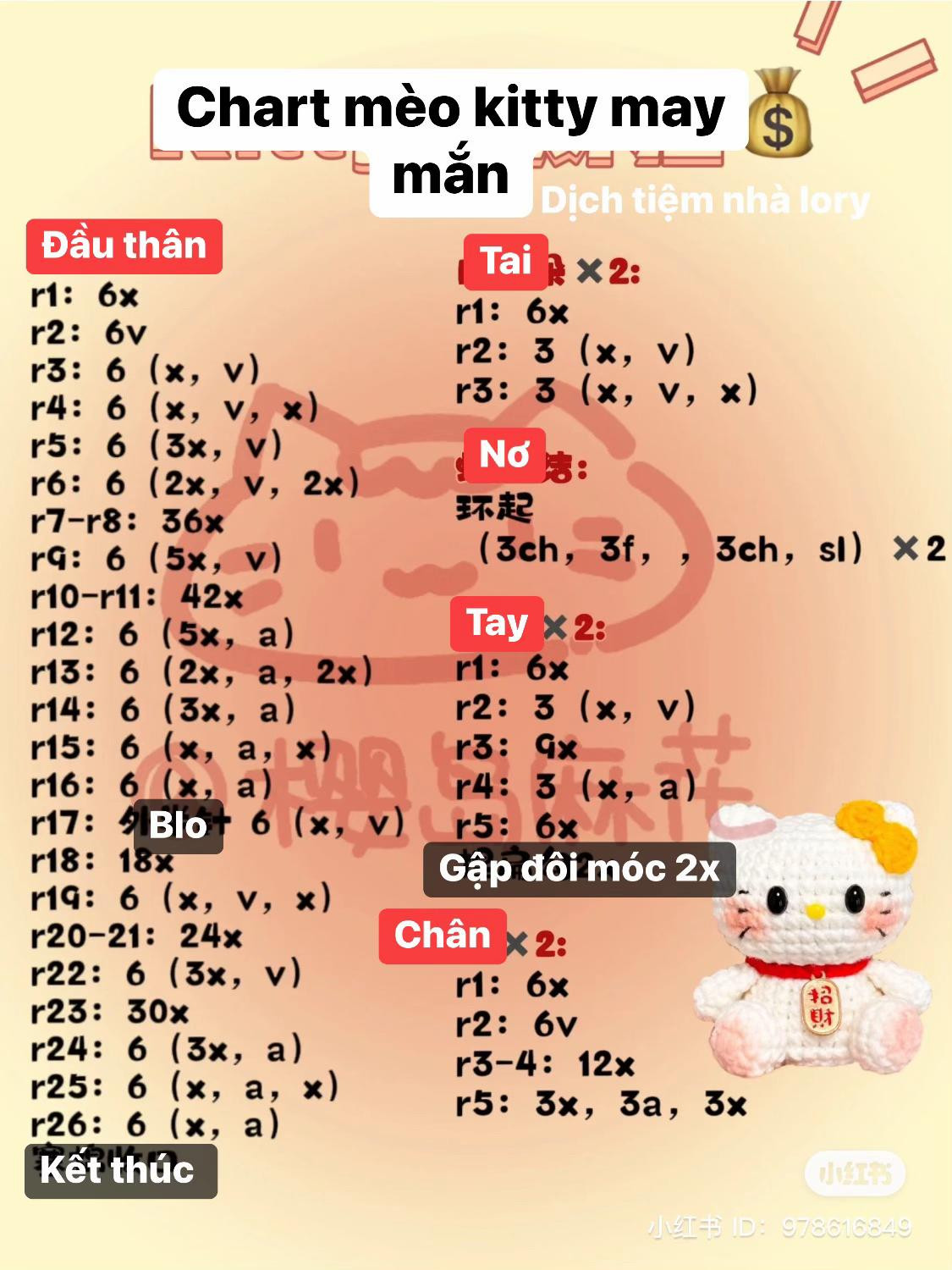 Chart mèo kitty may mắn