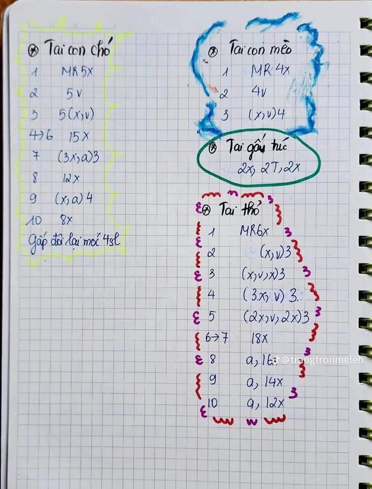 Chart móc bánh kem đầu thú