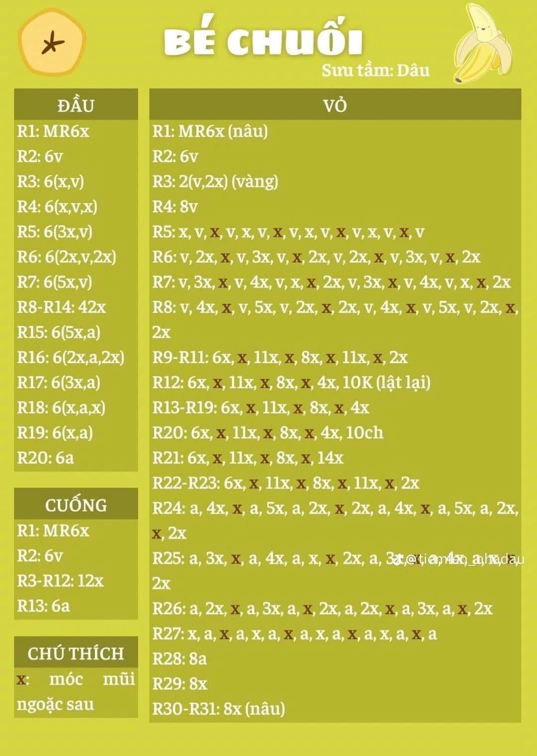 Chart móc bé tulip, bé   chuối.