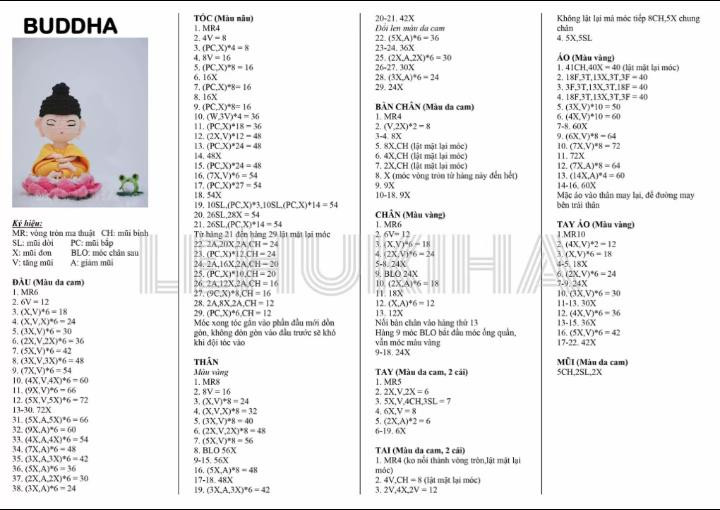 chart móc buddha, phật ngồi đài sen