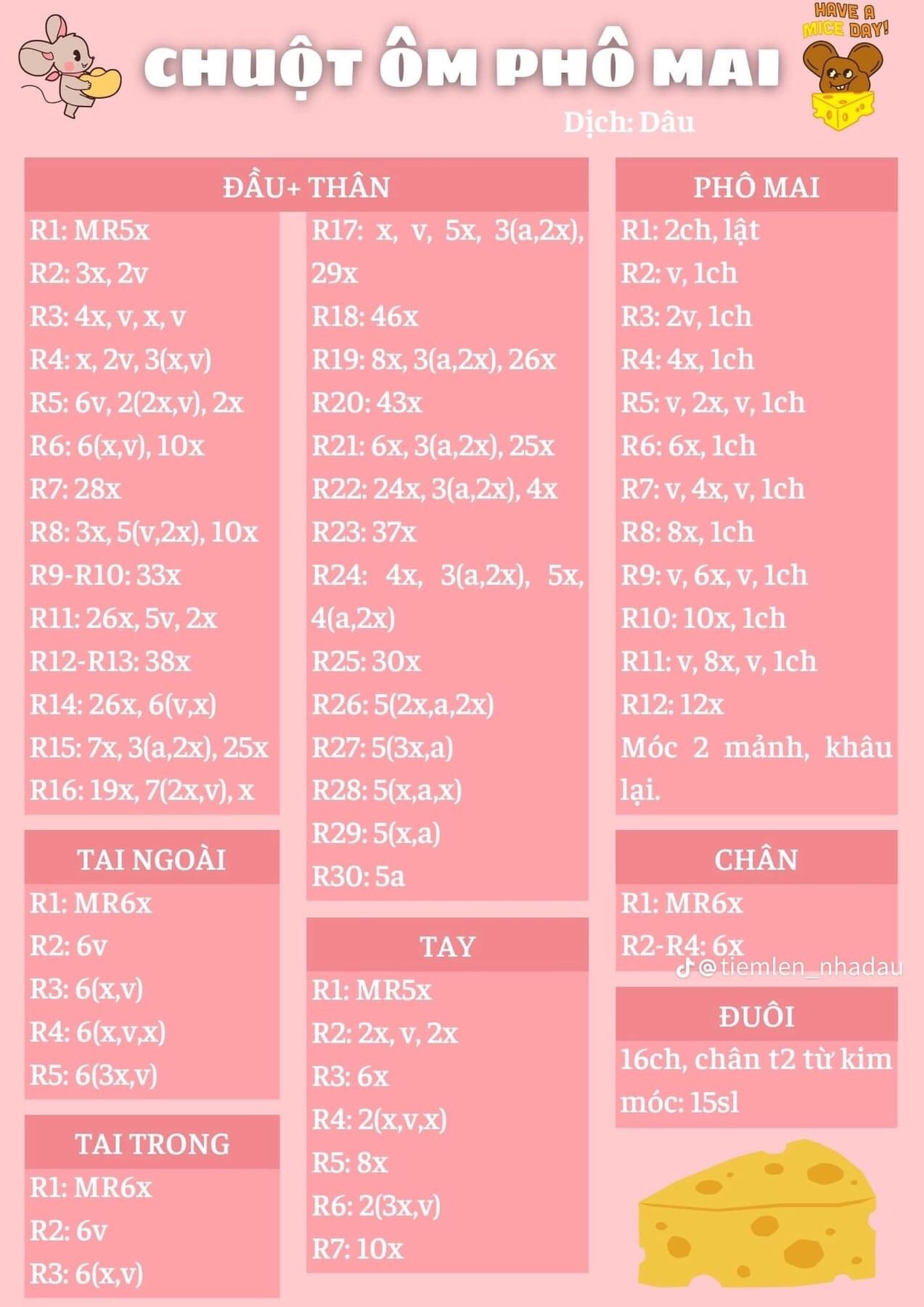 Chart móc chuột ôm phô mai