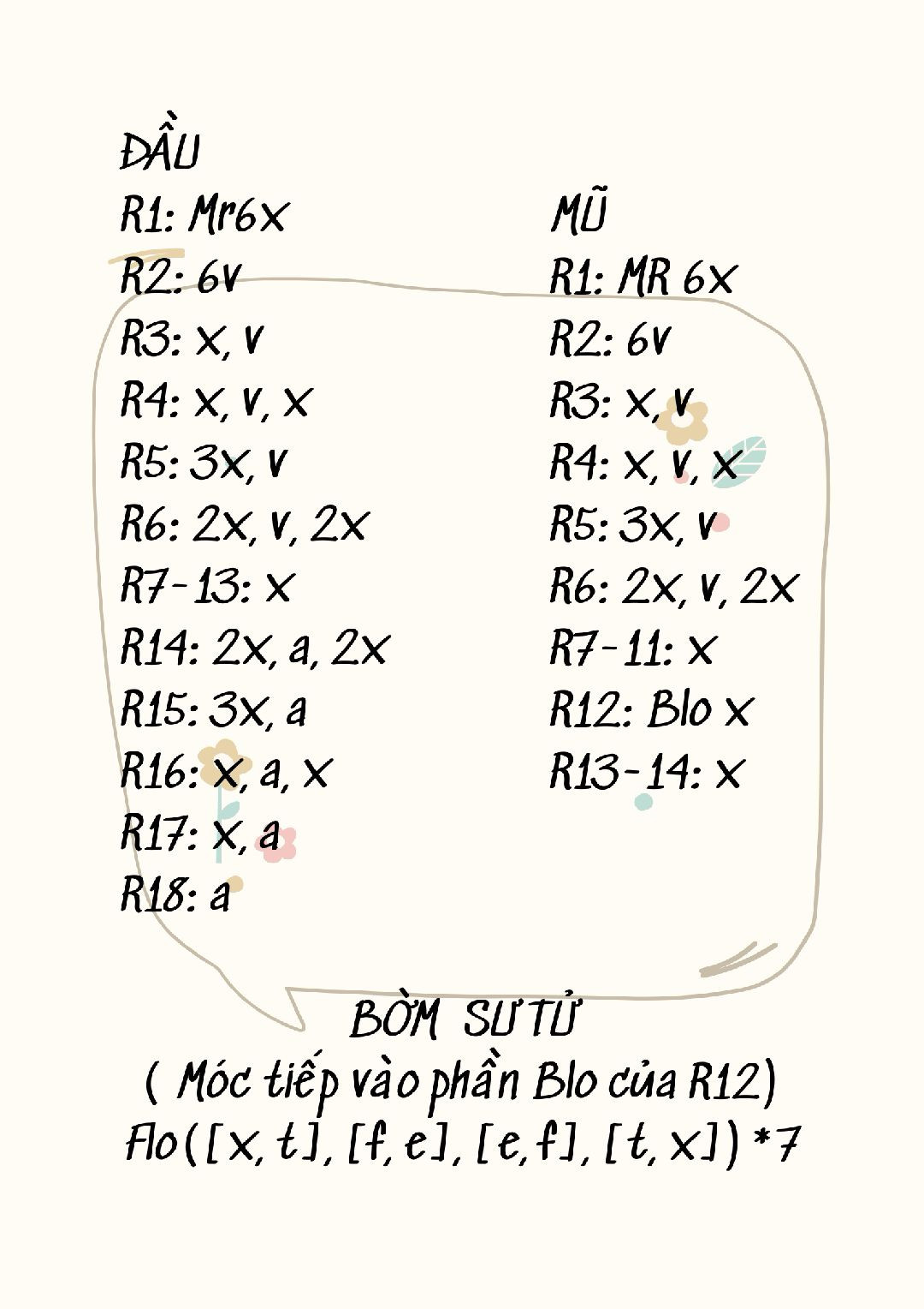 chart móc gấu đeo bờm sư tử