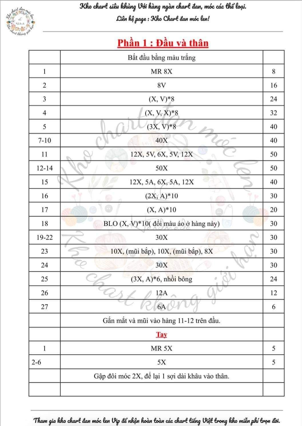 Chart móc thỏ strawberry