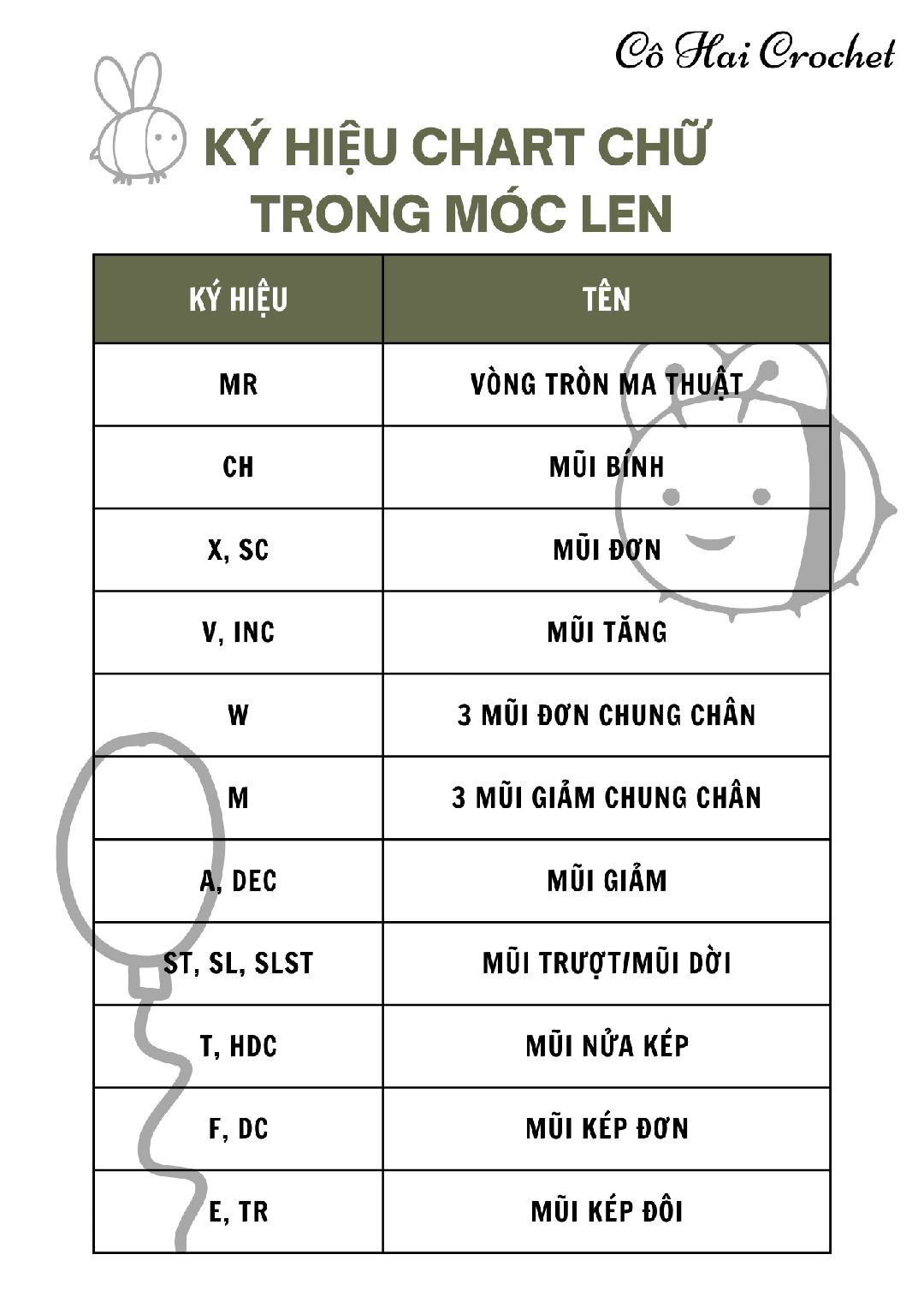 ký hiệu chart chữ trong móc len