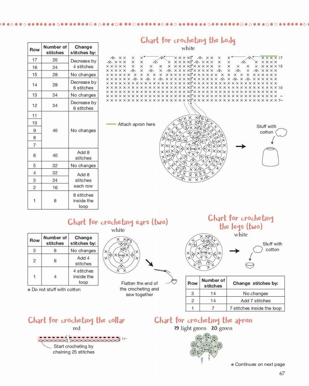 AMIGURUMI CATS Crochet Sweet Kitties the Japanese Way BOUTIQUE-SHA TUTTL E Publishing Tokyo Rutland