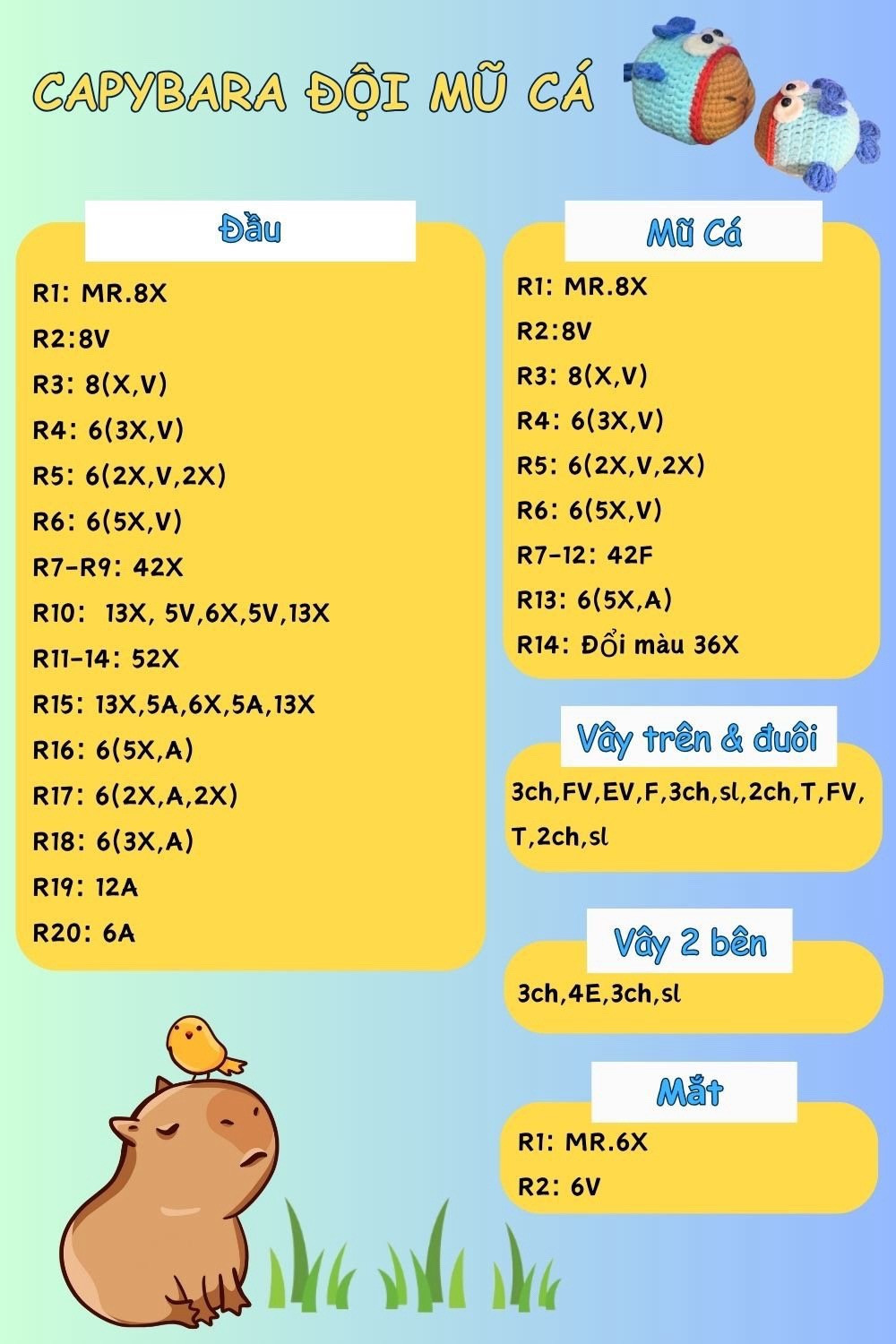 Chart capybara đội mũ cá