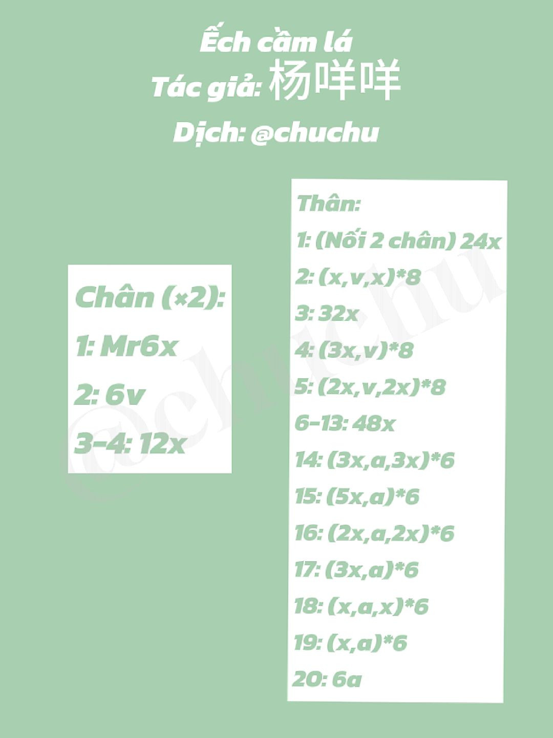 Chart Ếch cầm lá 🐸🌱