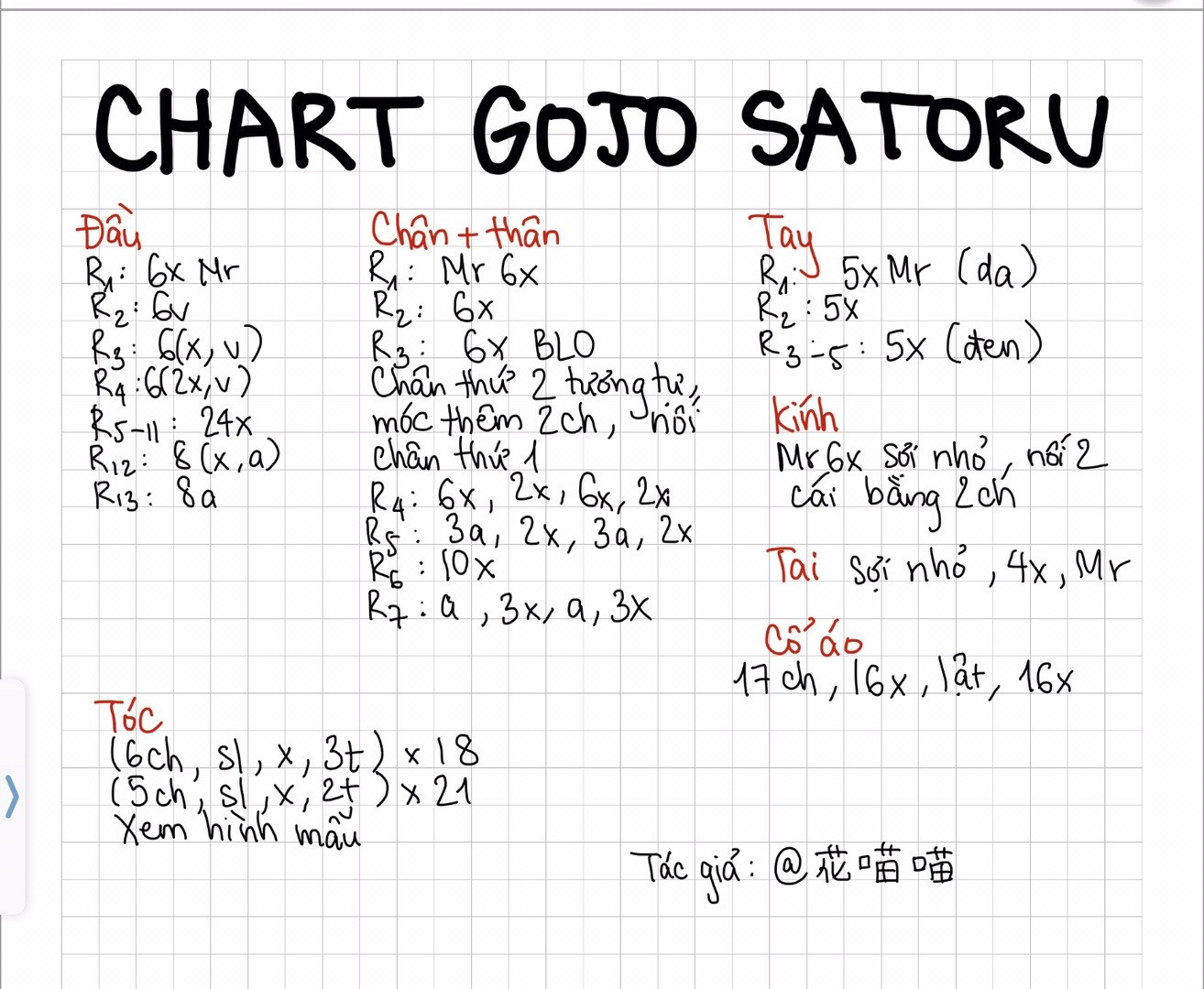 Chart gojo satoru