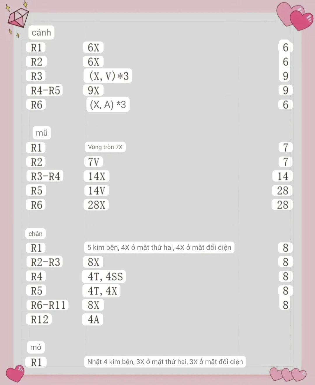 Chart Móc Len Vịt Cổ Dài