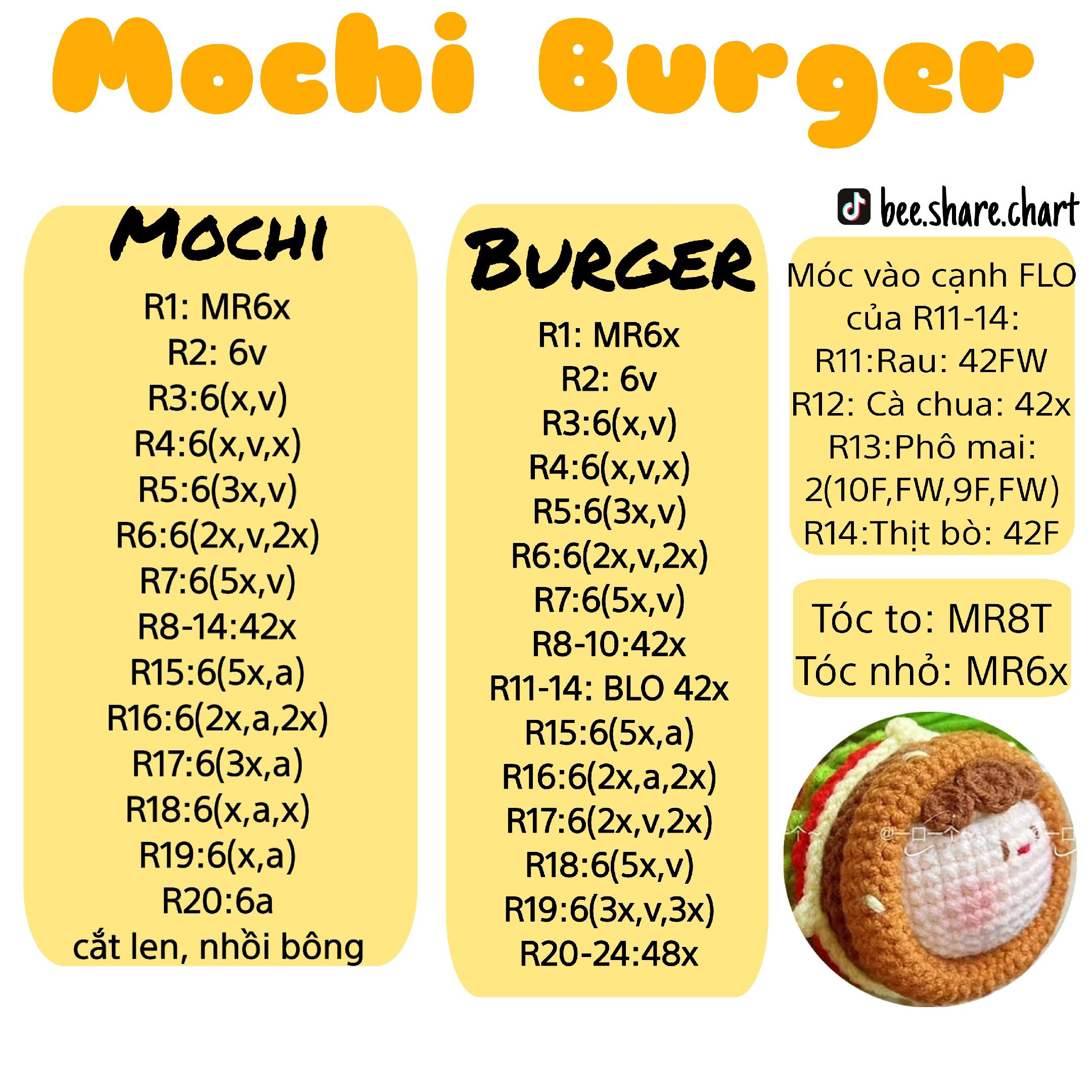 Chart móc mochi burger