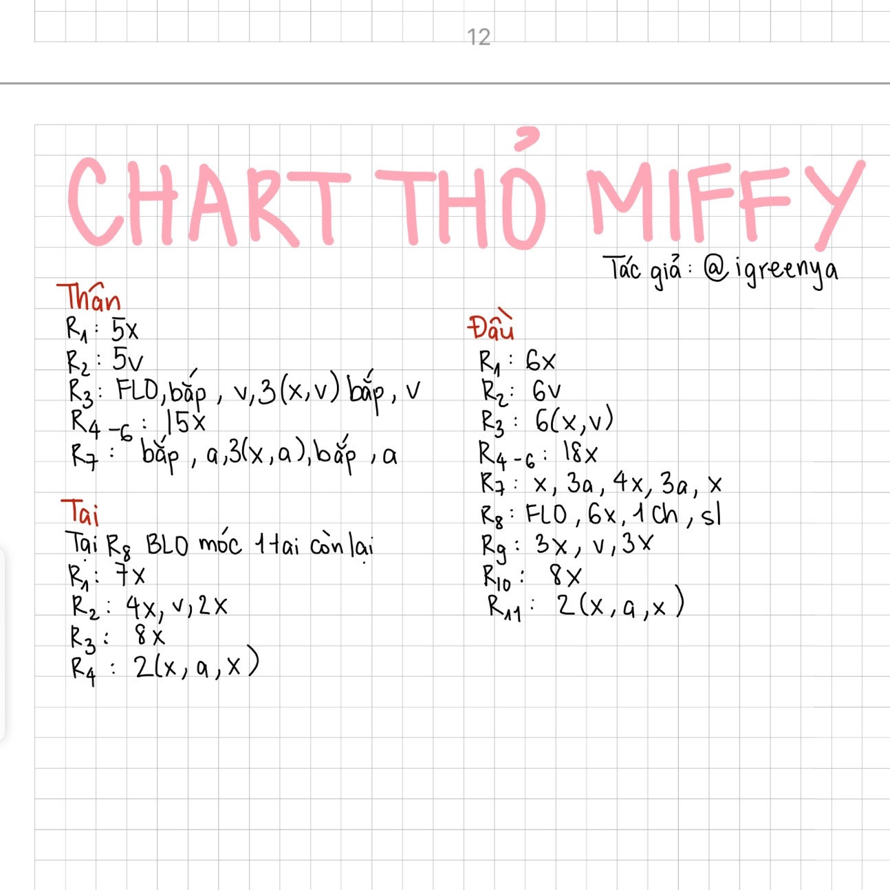 chart thỏ miffy mini