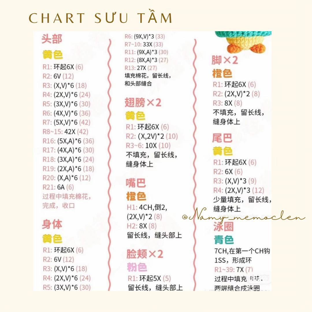 chart vịt con tắm biển