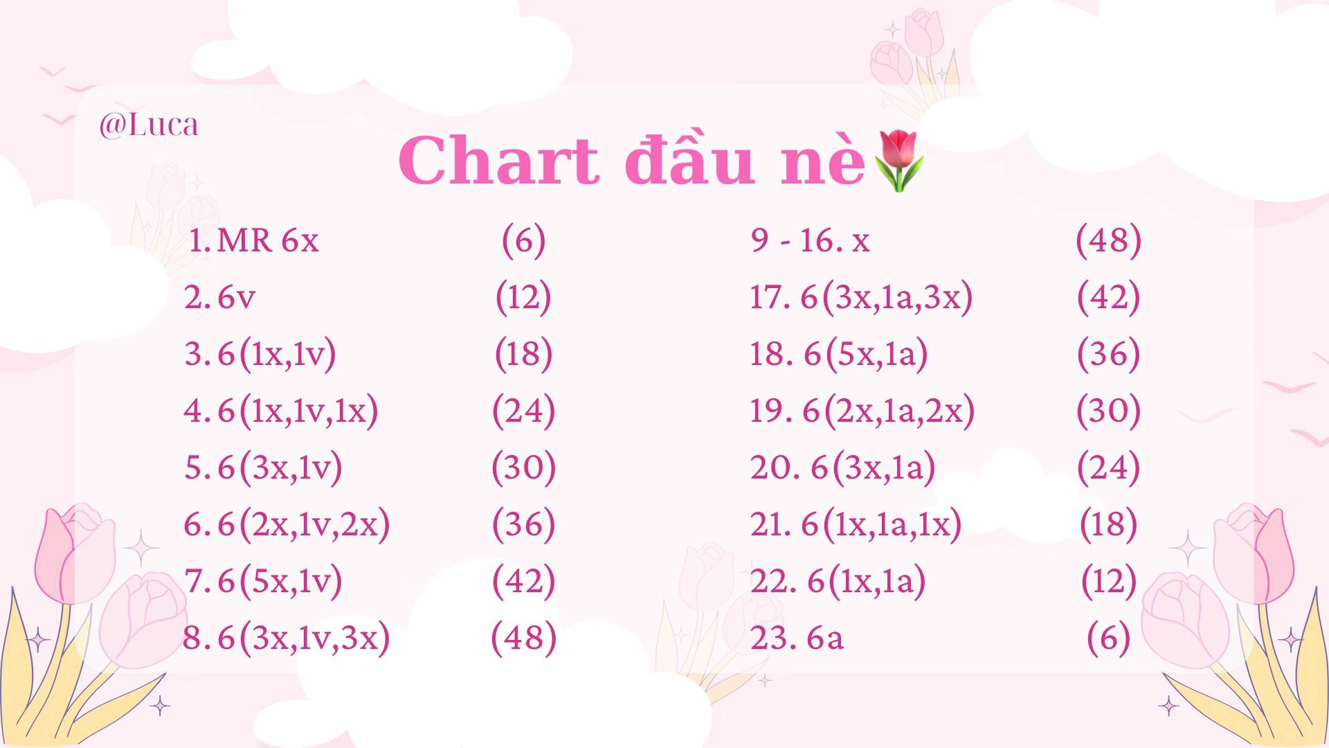 chart đầu nè (đầu búp bê)